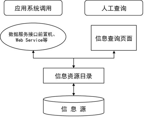 國務(wù)院辦公廳印發(fā)《互聯(lián)網(wǎng)政務(wù)服務(wù)技術(shù)體系建設(shè)指南》 動漫設(shè)計行業(yè)機(jī)遇與展望